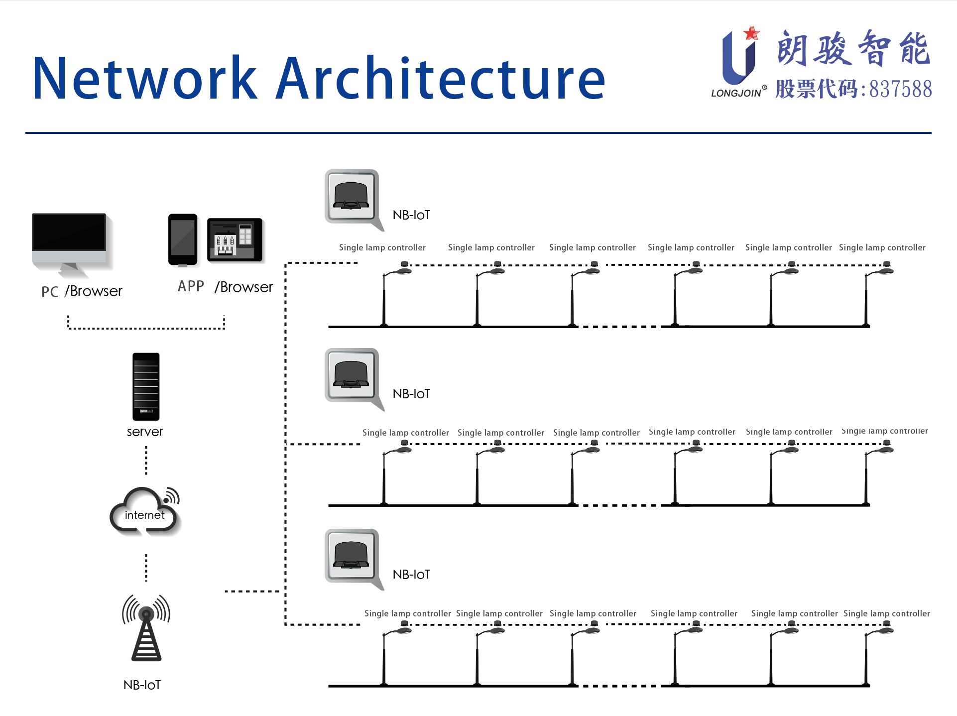 英文版4-JL-711NN 网络架构.jpg