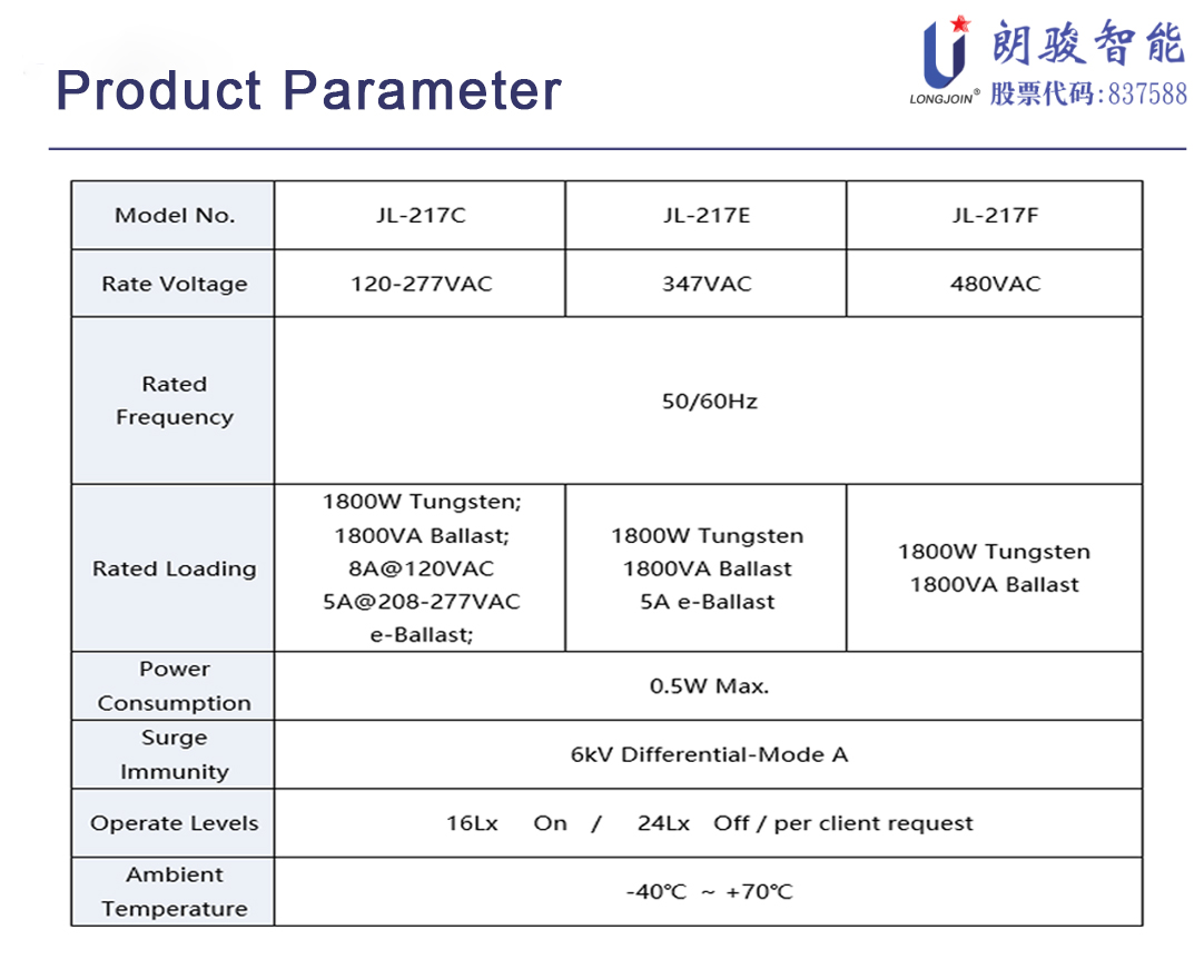 217Cproduct parameter.jpg